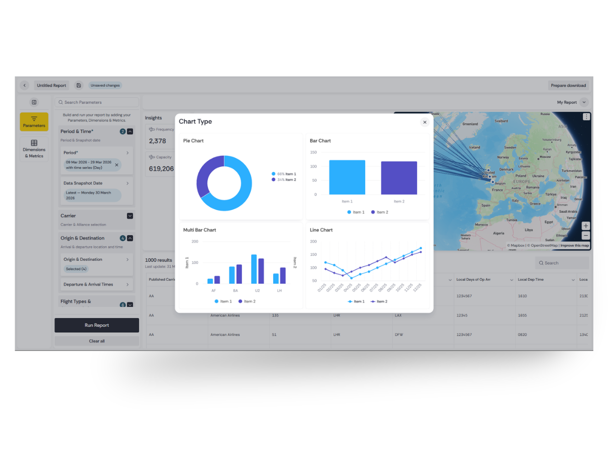 Interactive Charts